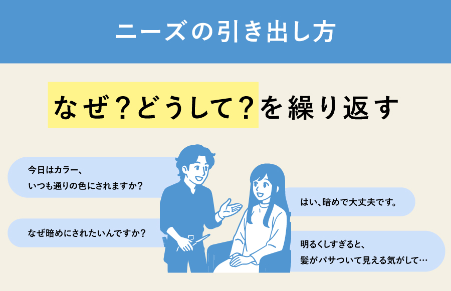 ステップ1　お客様のニーズを引き出す