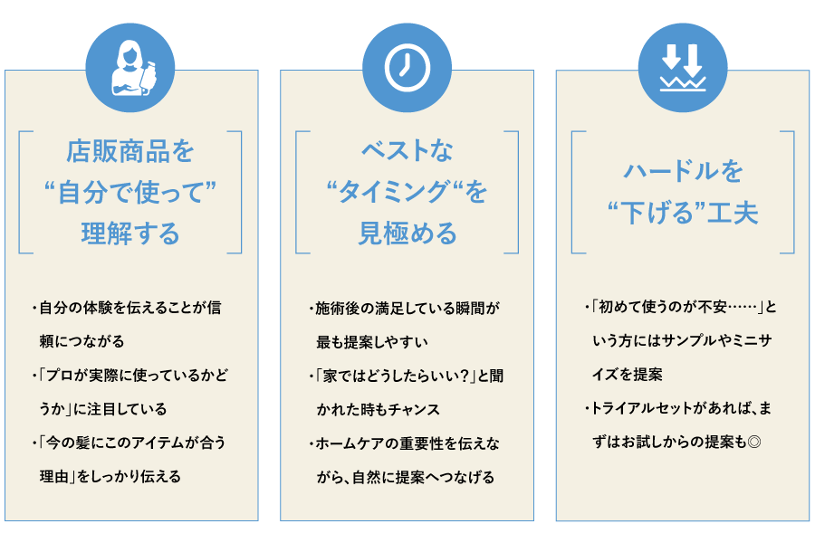 ステップ3　購入まで自然につなげるためのポイント