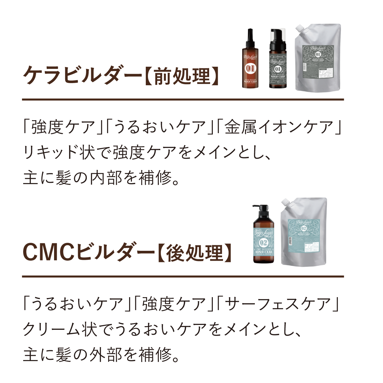 ボンドケアの説明