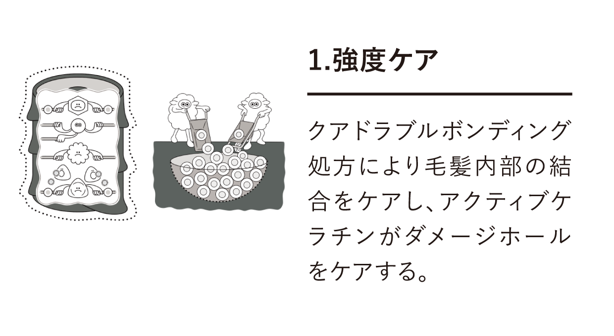 ボンドケアのポイント1