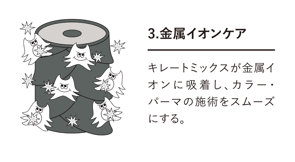 ボンドケアのポイント3