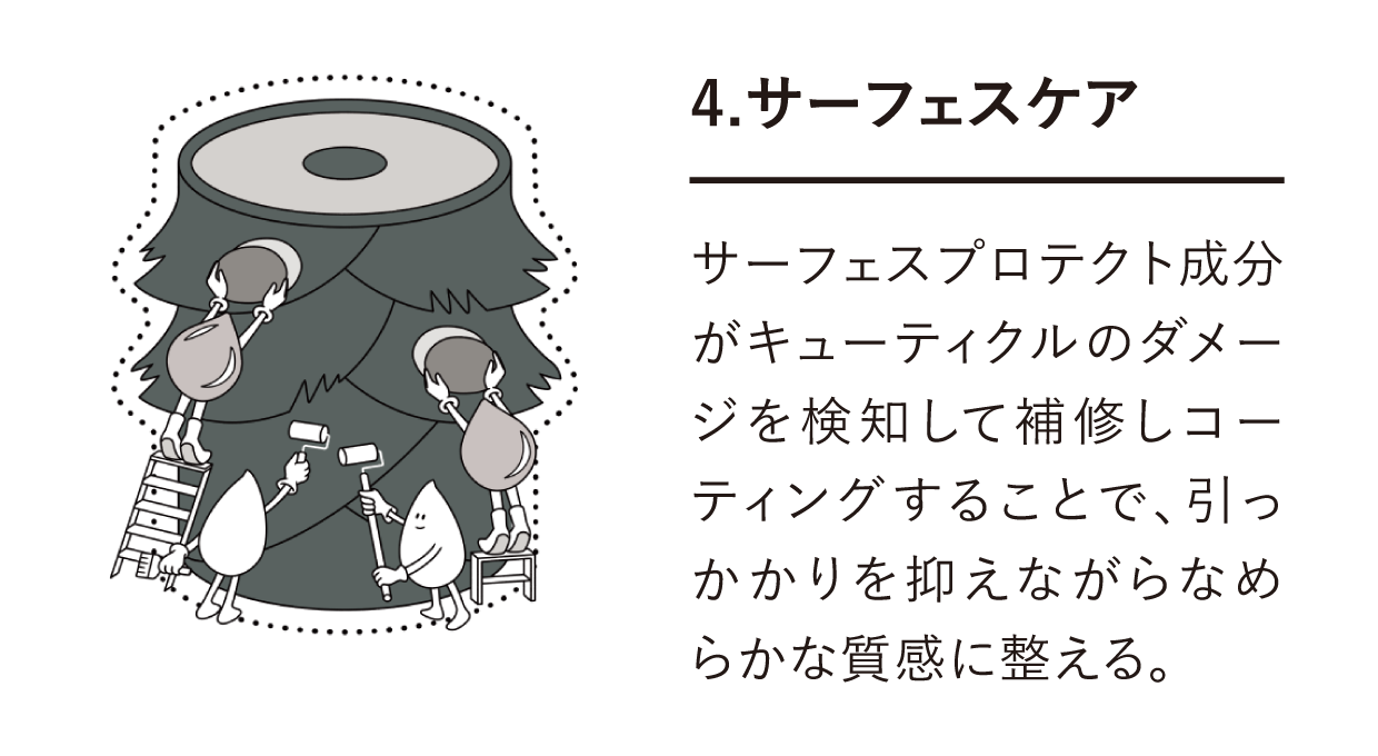 ボンドケアのポイント4