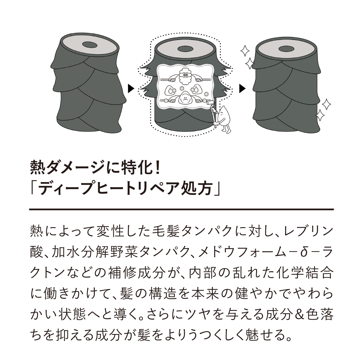 ExVシリーズのポイント2