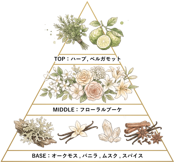 Oriental Musk