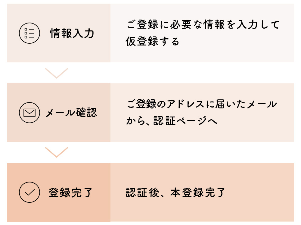 ご登録の流れ